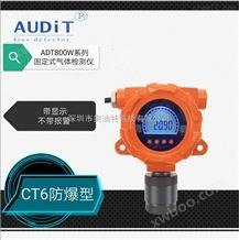 ADT800W-CL2氯气泄漏检测
