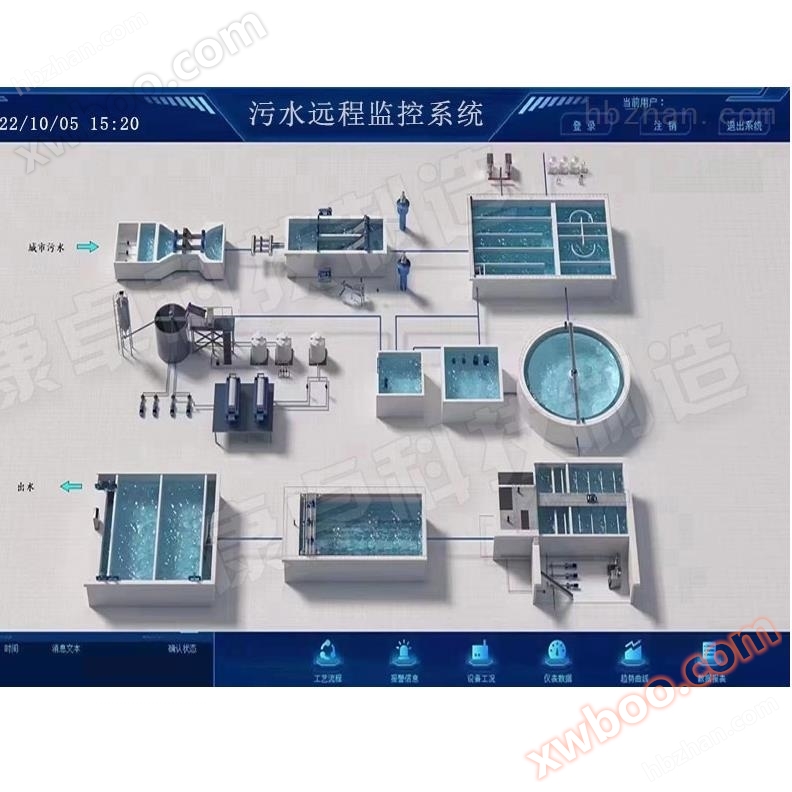 南京污水处理厂自动控制系统介绍