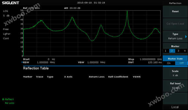 频谱分析仪SSA3000X Plus系列驻波比和传输响应测量宇捷弘业