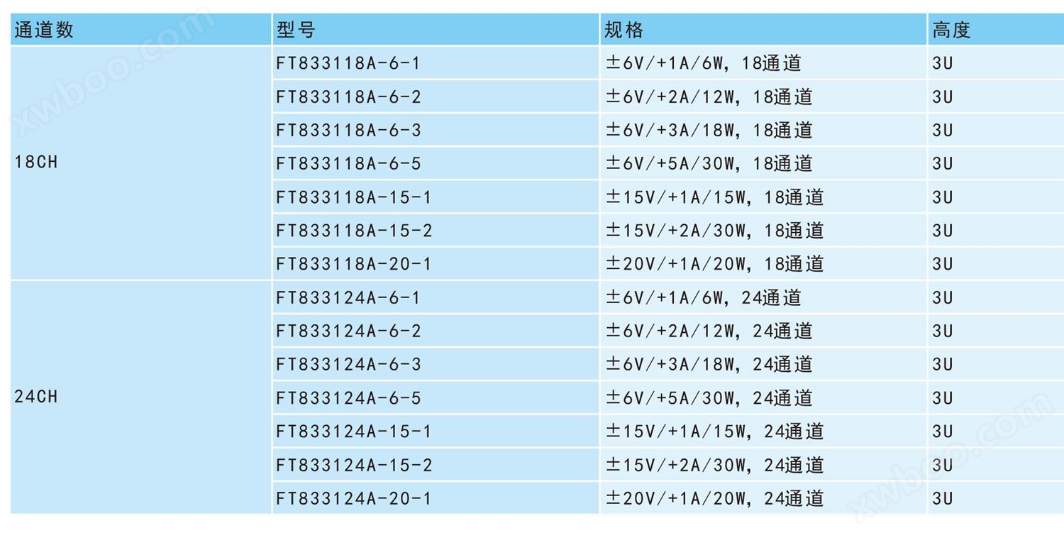 多通道电池模拟器FT83310规格参数宇捷弘业