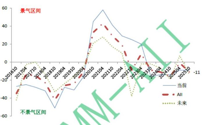 中国农机工业景气指数（AII）2025年第二期发布